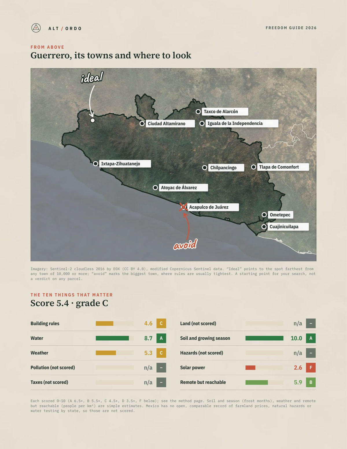 Guerrero, Mexico Off-Grid Guide 2026 from above