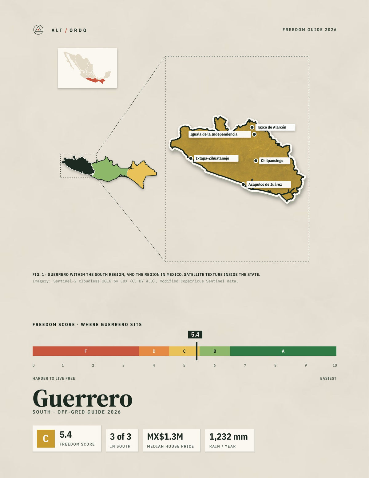 Guerrero, Mexico Off-Grid Guide 2026