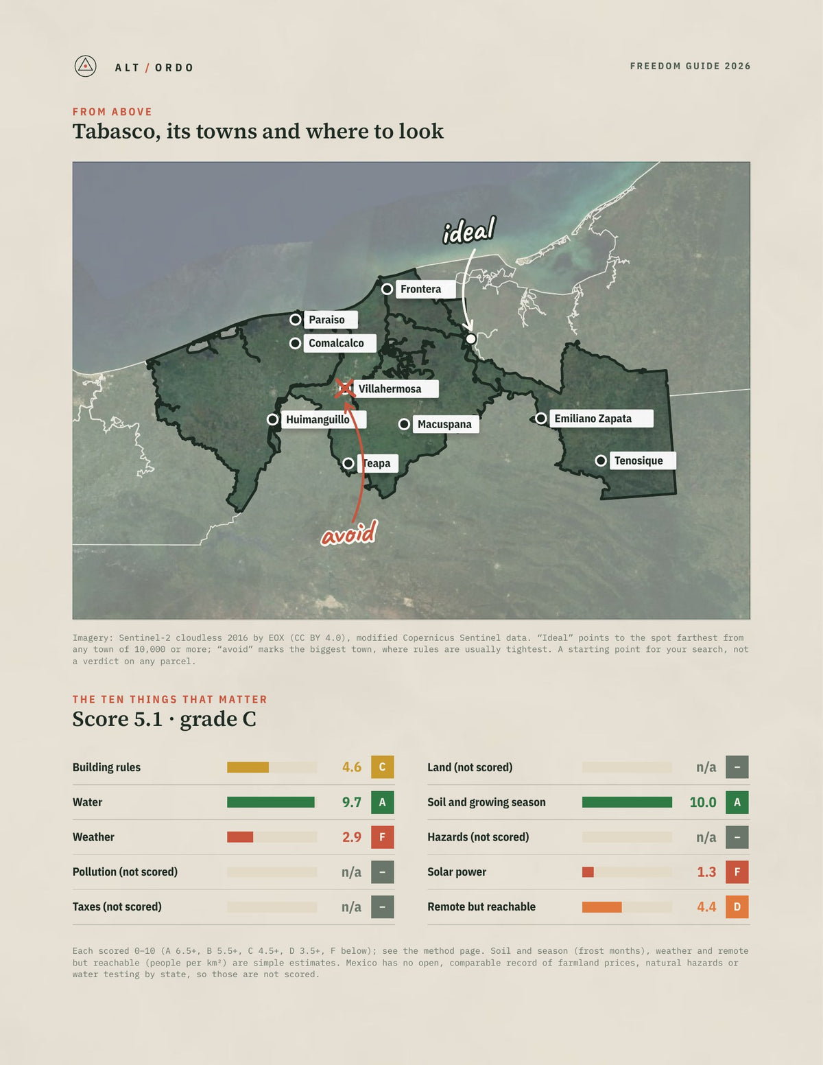 Tabasco, Mexico Off-Grid Guide 2026 from above