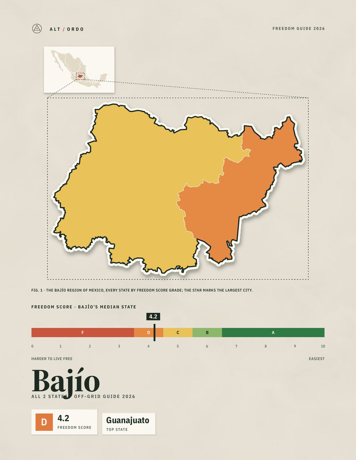 Mexico Bajío Region Off-Grid Guide 2026: All 2 States