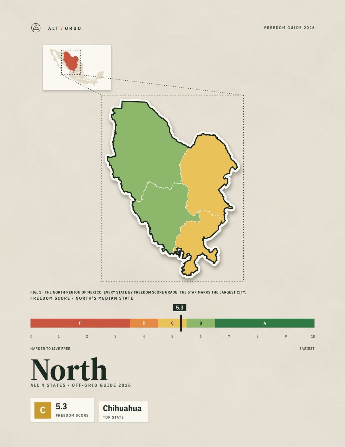 Mexico North Region Off-Grid Guide 2026: All 4 States