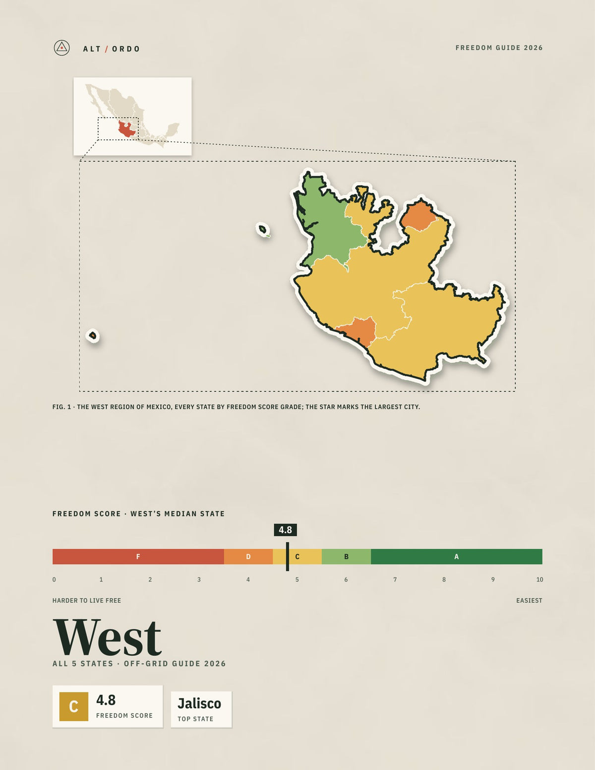 Mexico West Region Off-Grid Guide 2026: All 5 States