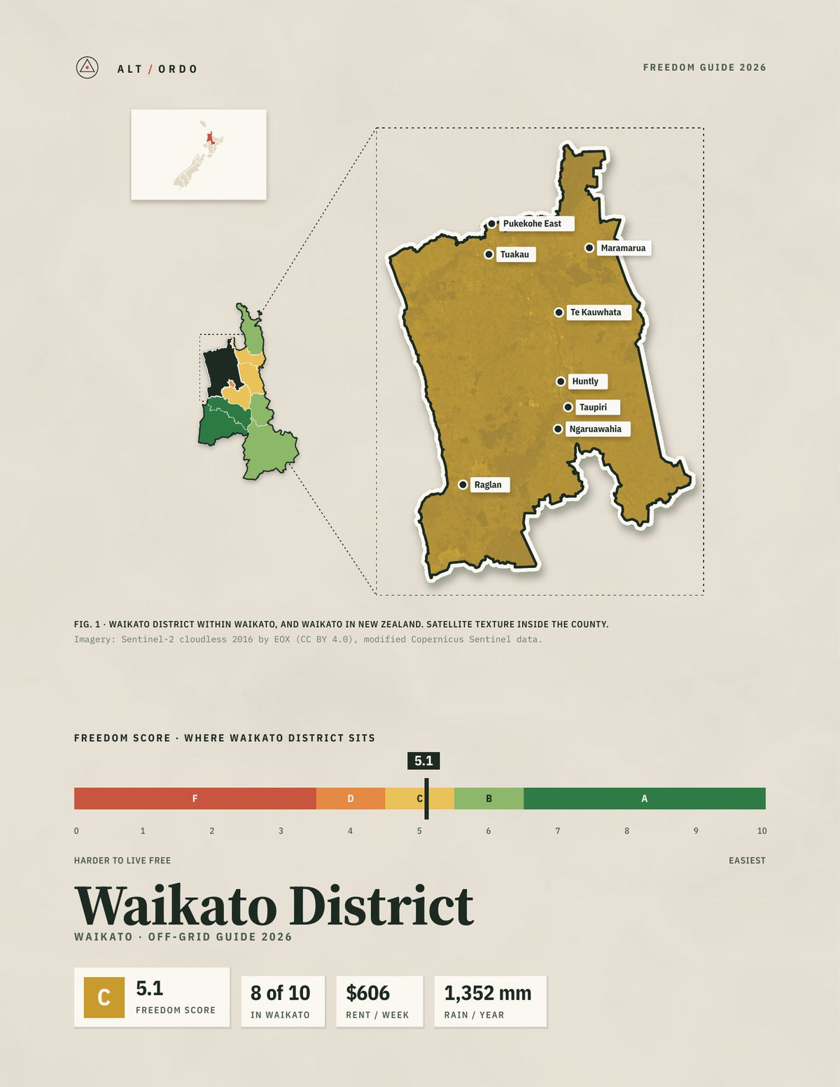 Waikato District, Waikato Off-Grid Guide 2026