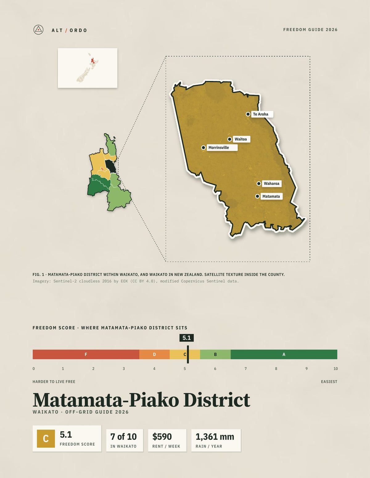 Matamata-Piako District, Waikato Off-Grid Guide 2026