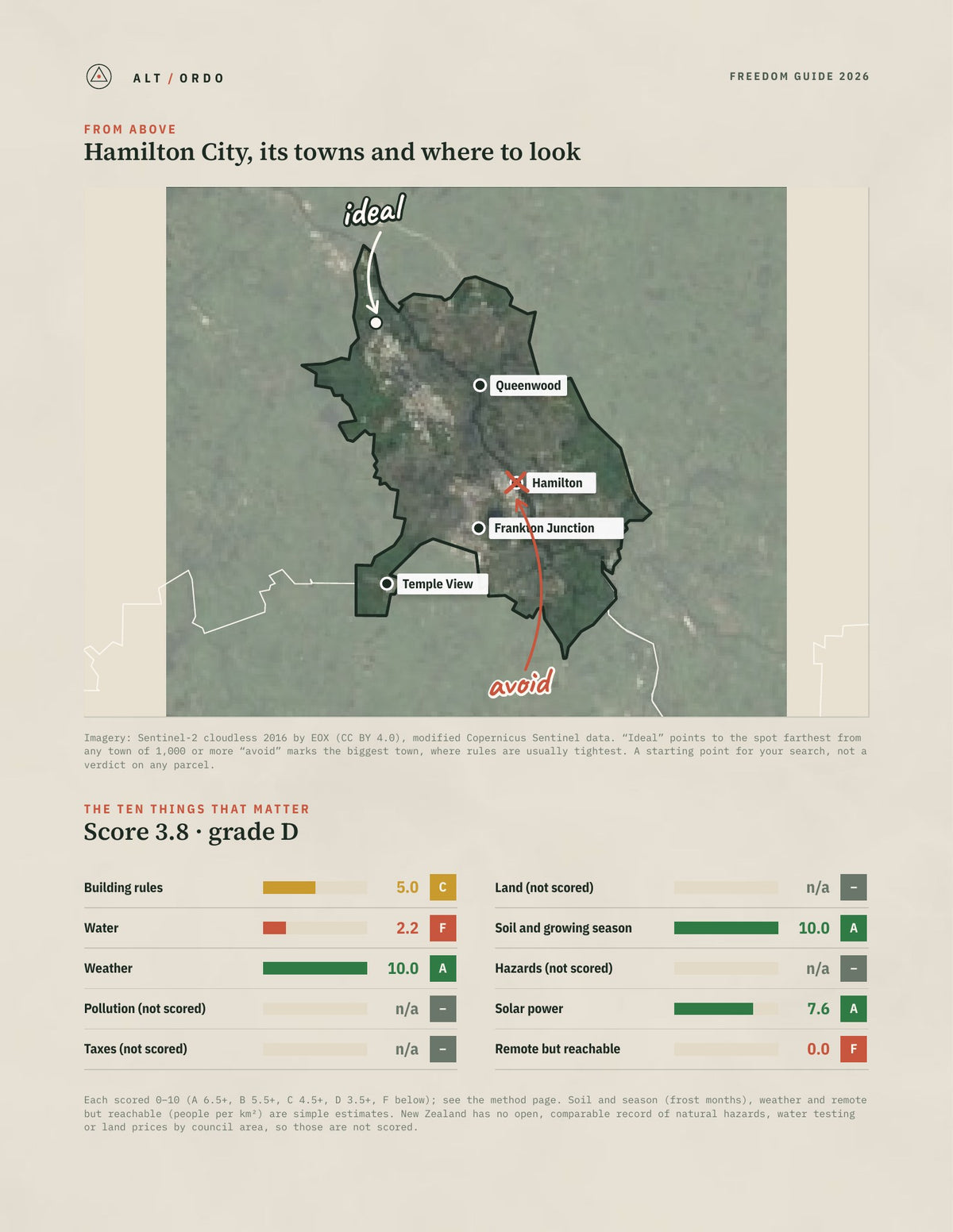 Hamilton City, Waikato Off-Grid Guide 2026 from above