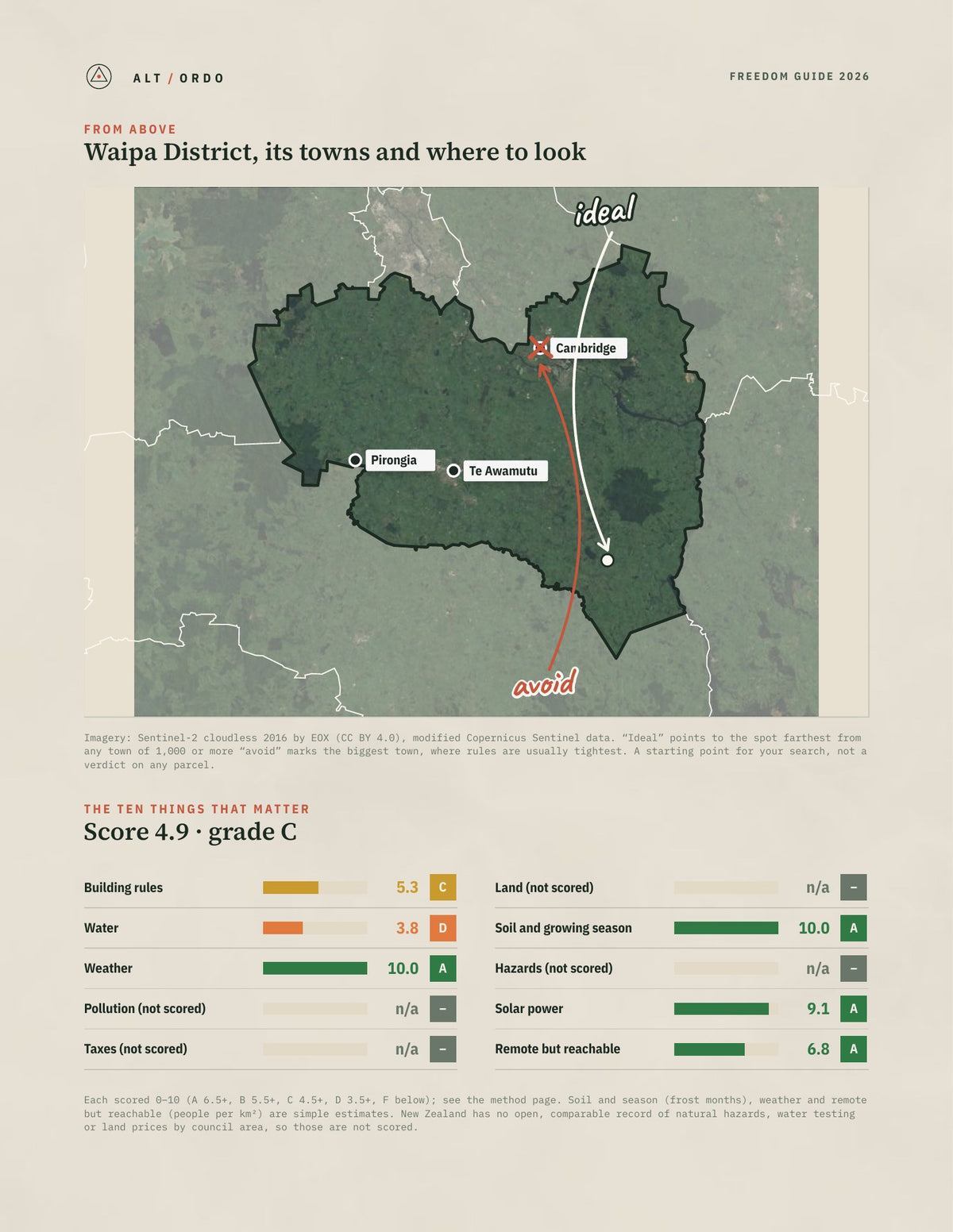 Waipa District, Waikato Off-Grid Guide 2026 from above