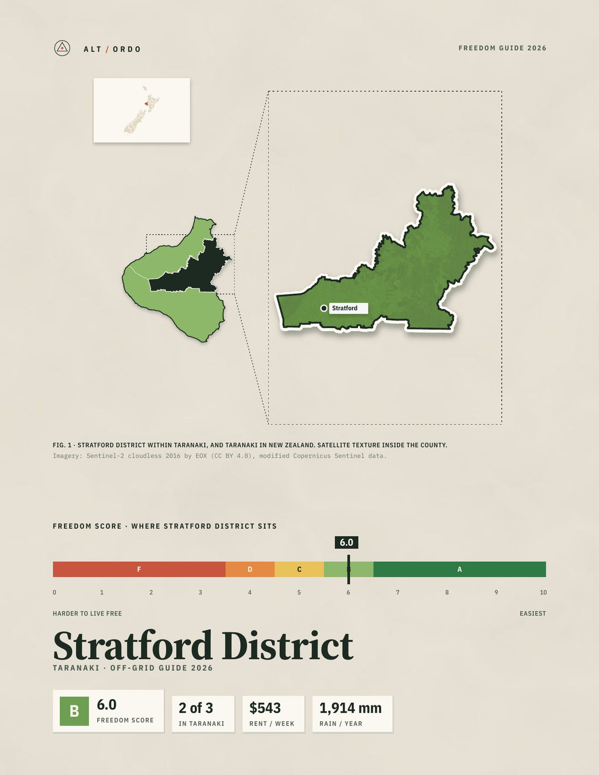 Stratford District, Taranaki Off-Grid Guide 2026