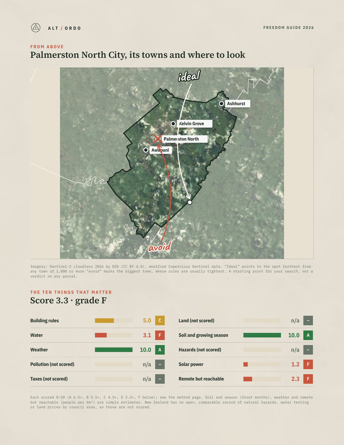 Palmerston North City, Manawatū-Whanganui Off-Grid Guide 2026 from above