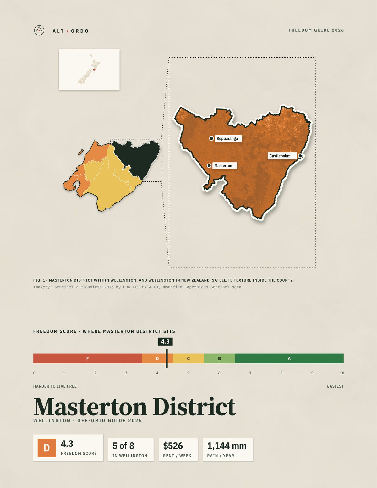 Masterton District, Wellington Off-Grid Guide 2026