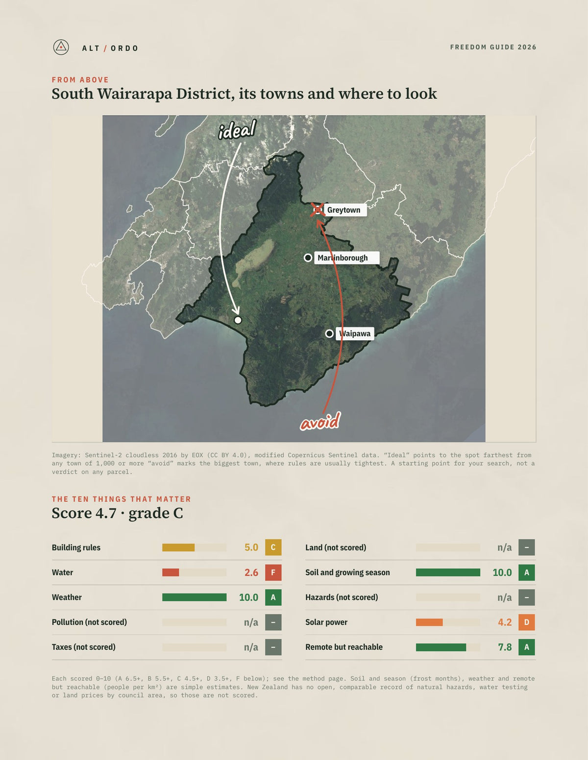 South Wairarapa District, Wellington Off-Grid Guide 2026 from above