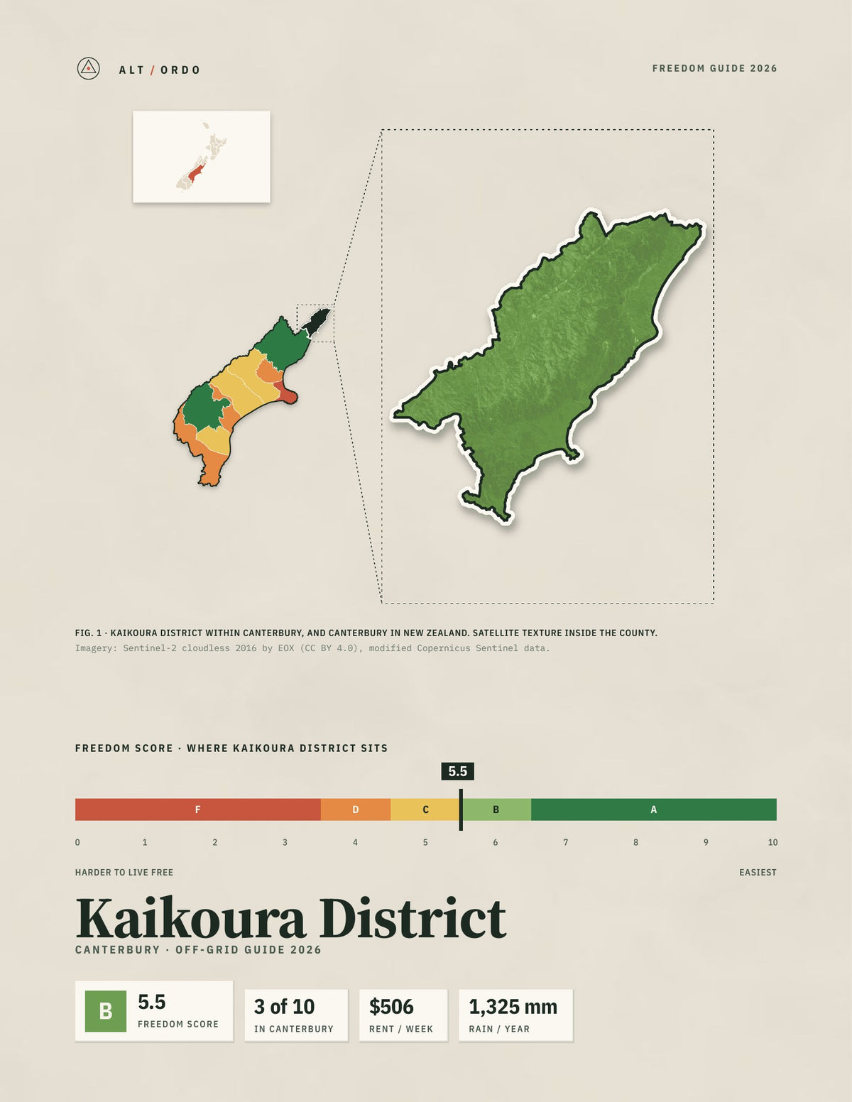 Kaikoura District, Canterbury Off-Grid Guide 2026