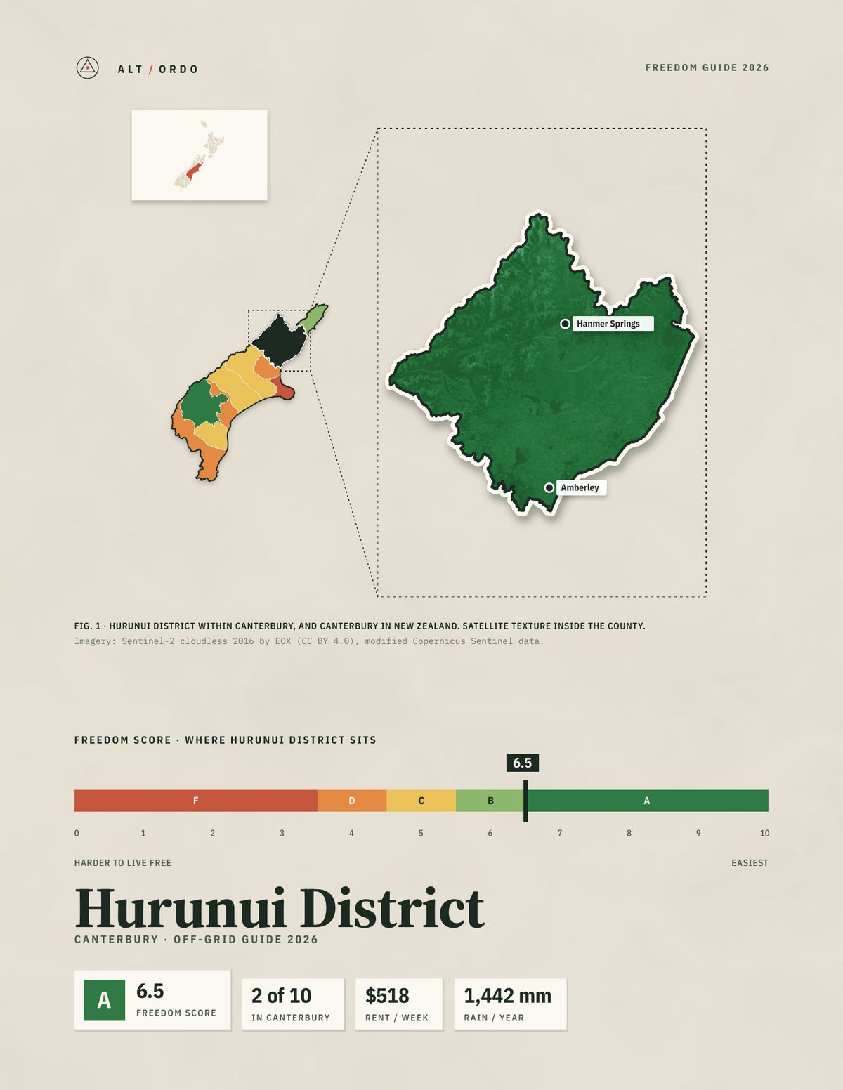 Hurunui District, Canterbury Off-Grid Guide 2026
