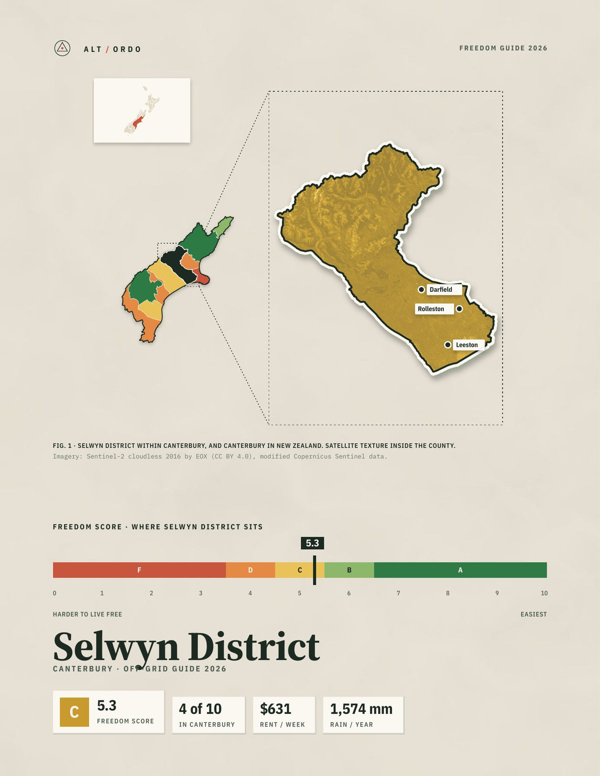 Selwyn District, Canterbury Off-Grid Guide 2026