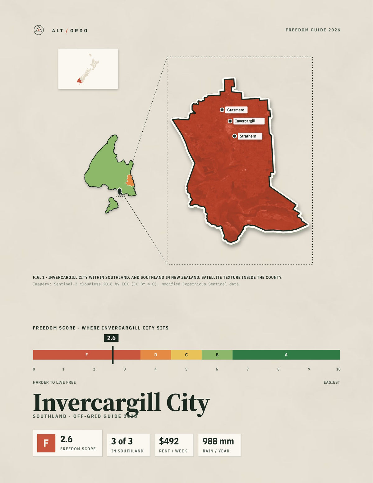 Invercargill City, Southland Off-Grid Guide 2026