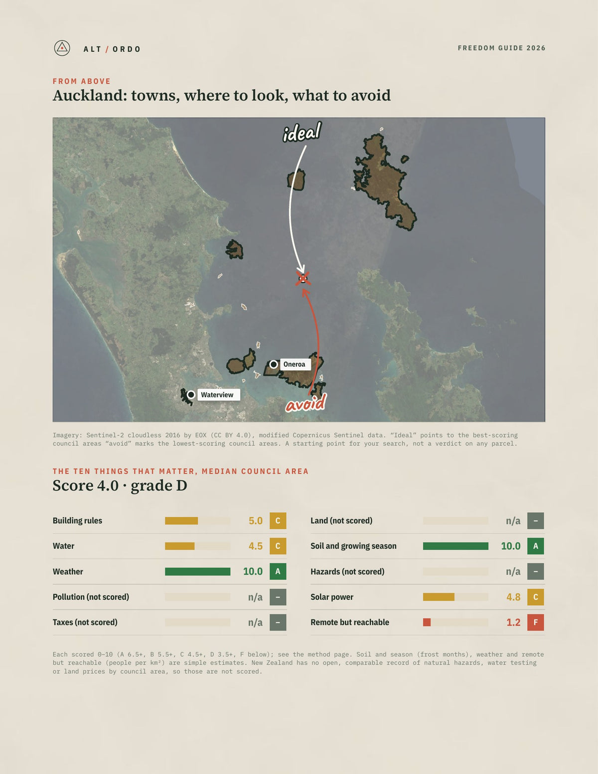 New Zealand Off-Grid Guide 2026: Every Region, 66 Council Areas from above