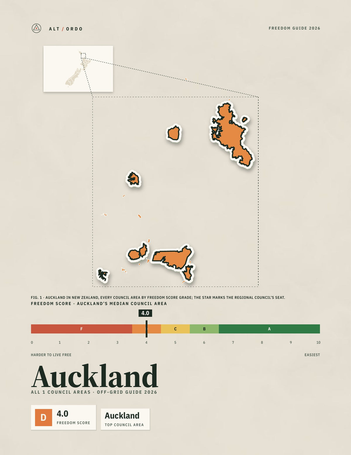 Auckland Off-Grid Guide 2026