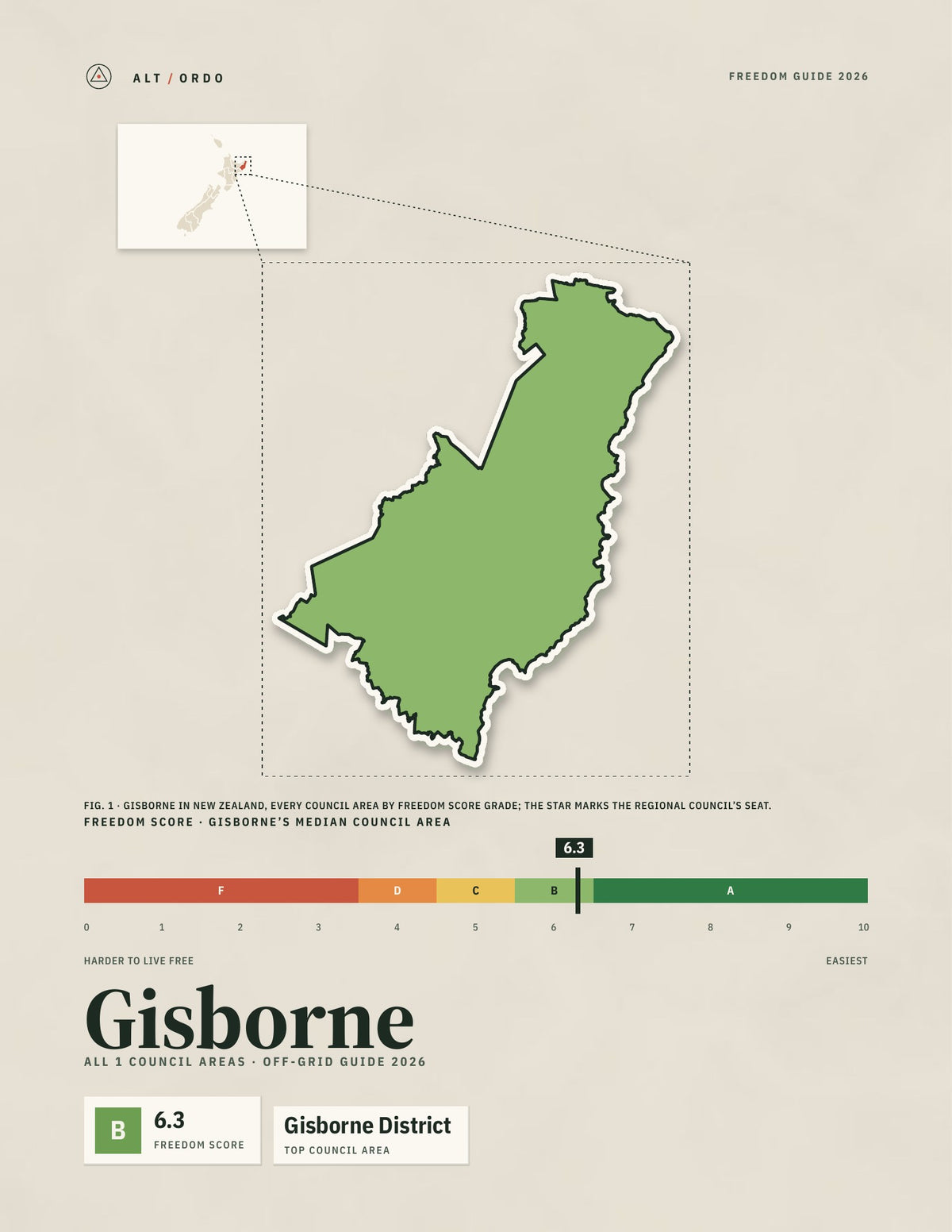 Gisborne Off-Grid Guide 2026
