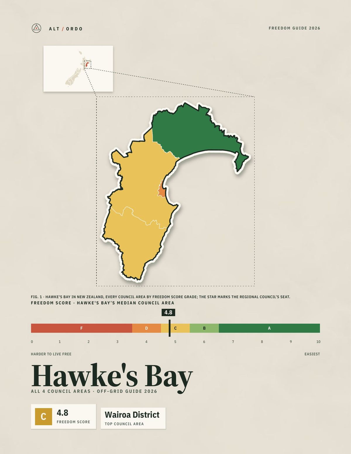 Hawke's Bay Off-Grid Guide 2026: All 4 Council Areas