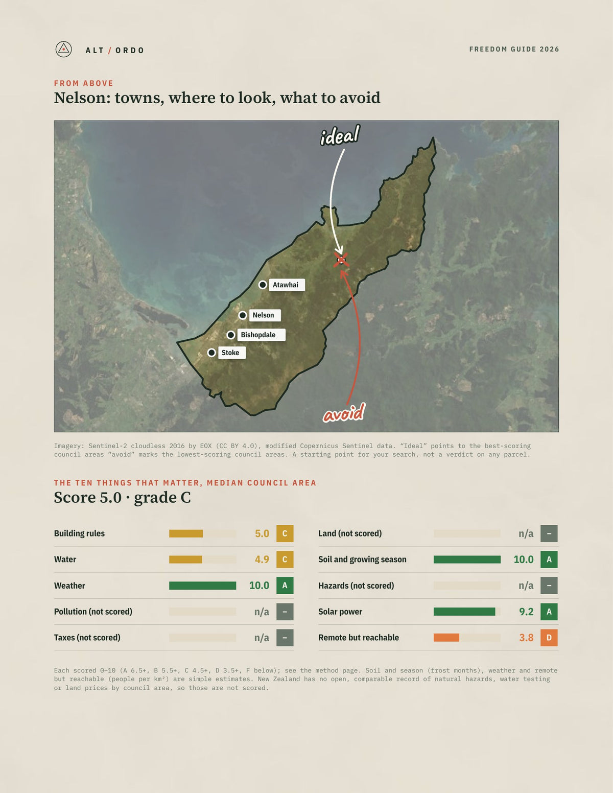 Nelson Off-Grid Guide 2026 from above