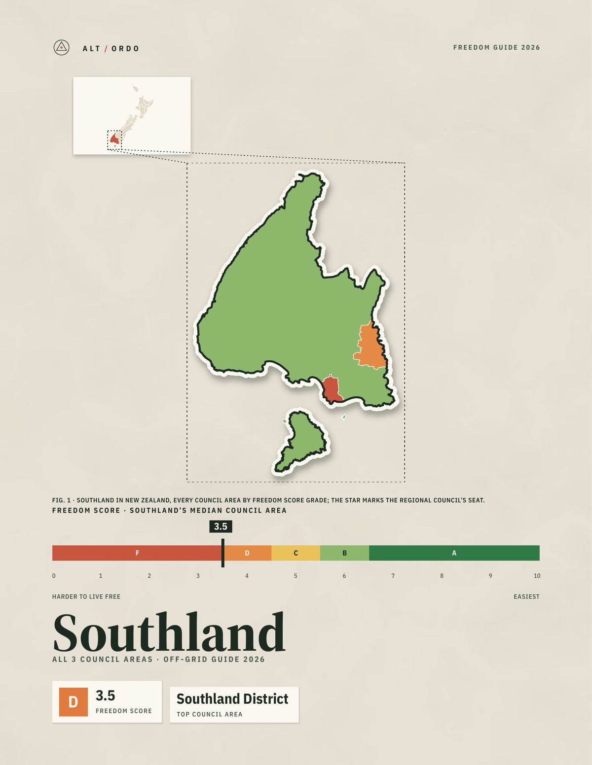 Southland Off-Grid Guide 2026: All 3 Council Areas