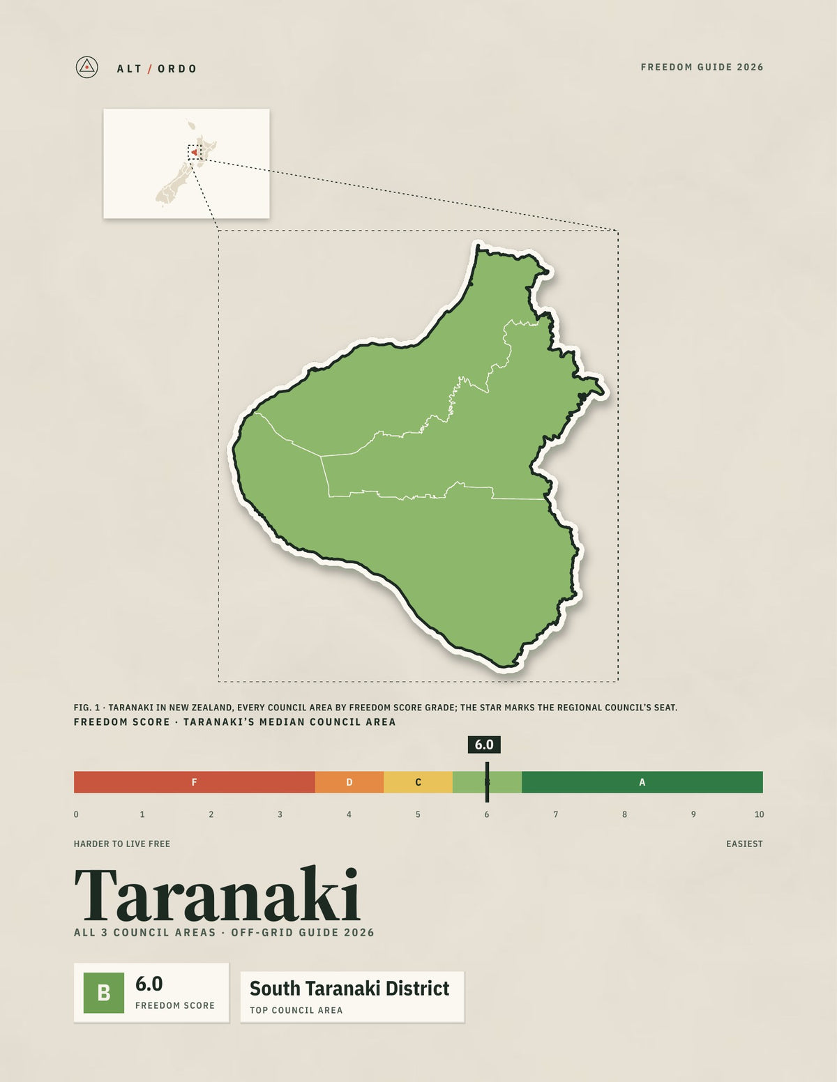 Taranaki Off-Grid Guide 2026: All 3 Council Areas