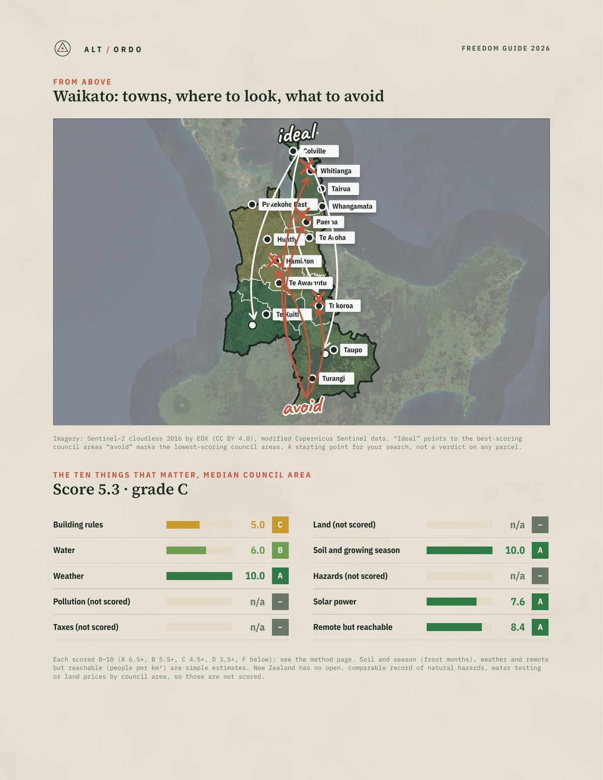 Waikato Off-Grid Guide 2026: All 10 Council Areas from above
