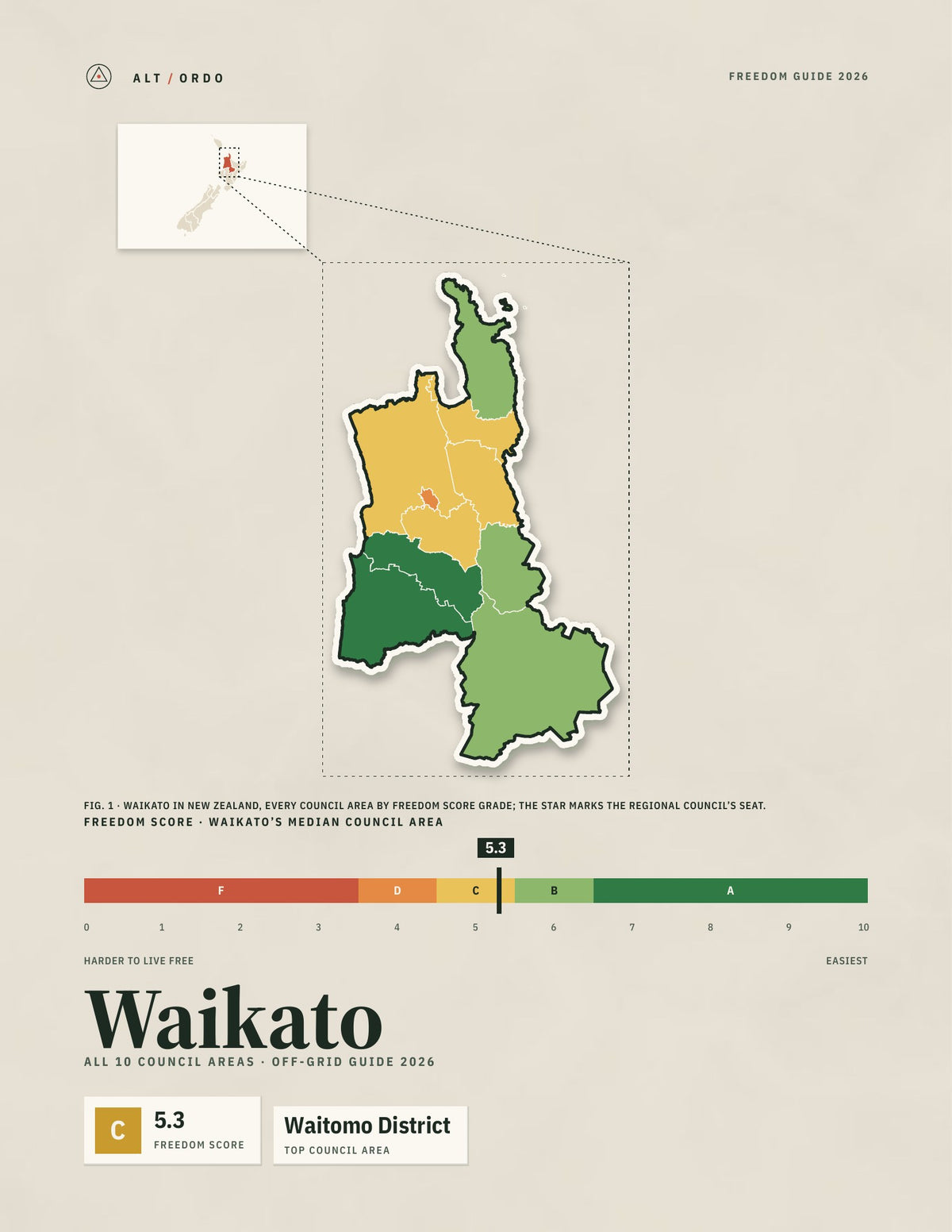 Waikato Off-Grid Guide 2026: All 10 Council Areas