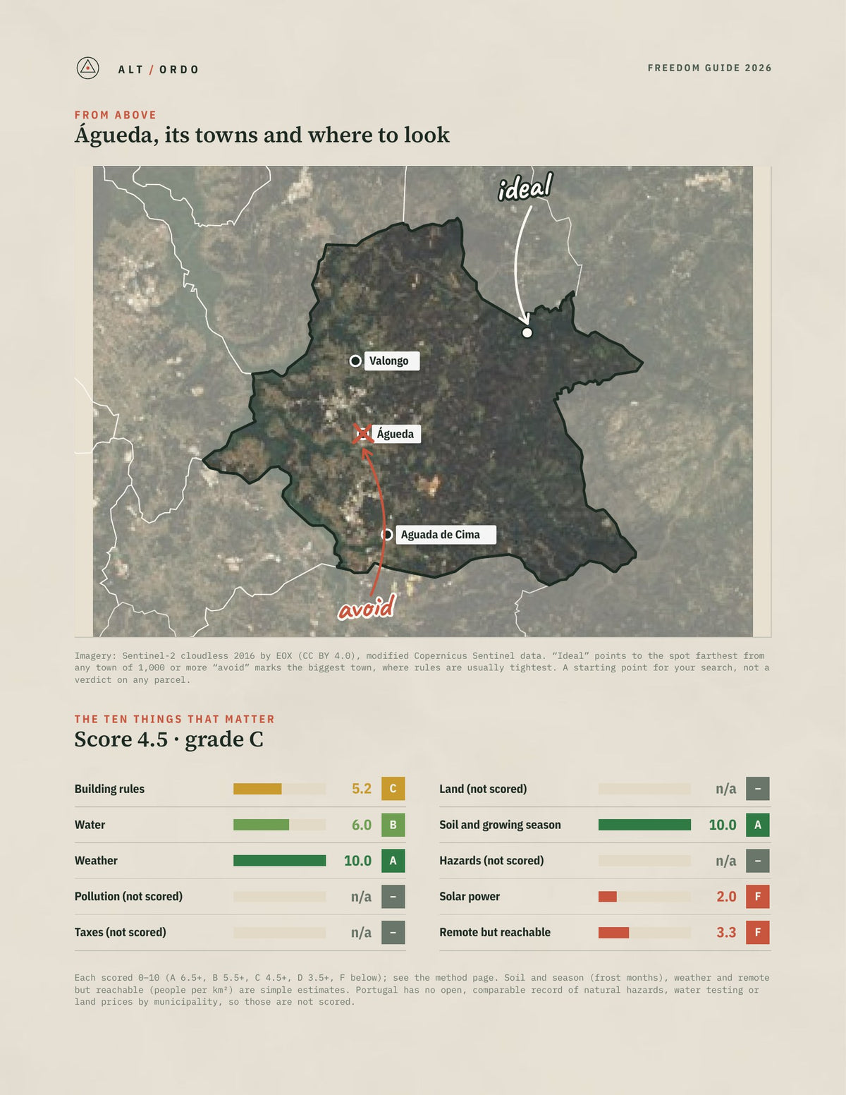 Águeda, Portugal Off-Grid Guide 2026 from above