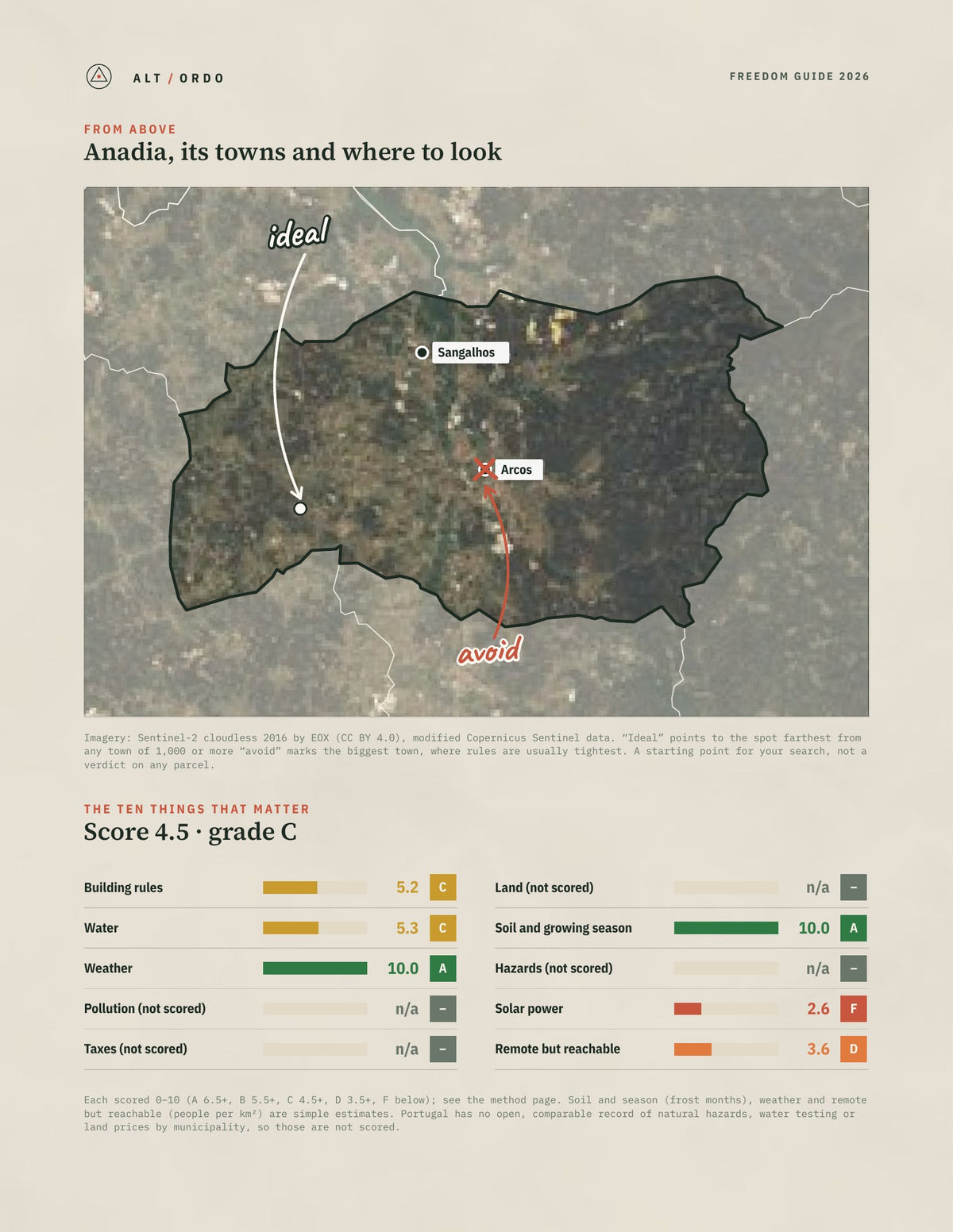 Anadia, Portugal Off-Grid Guide 2026 from above