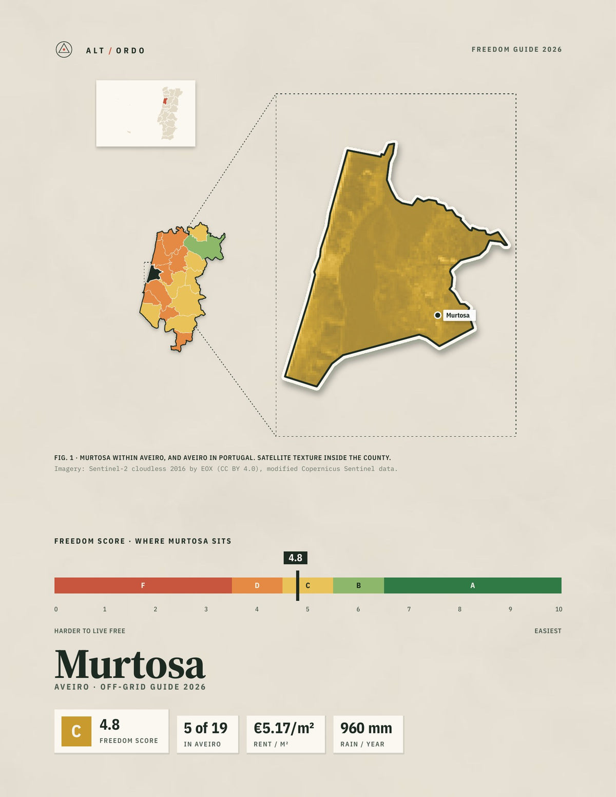 Murtosa, Portugal Off-Grid Guide 2026