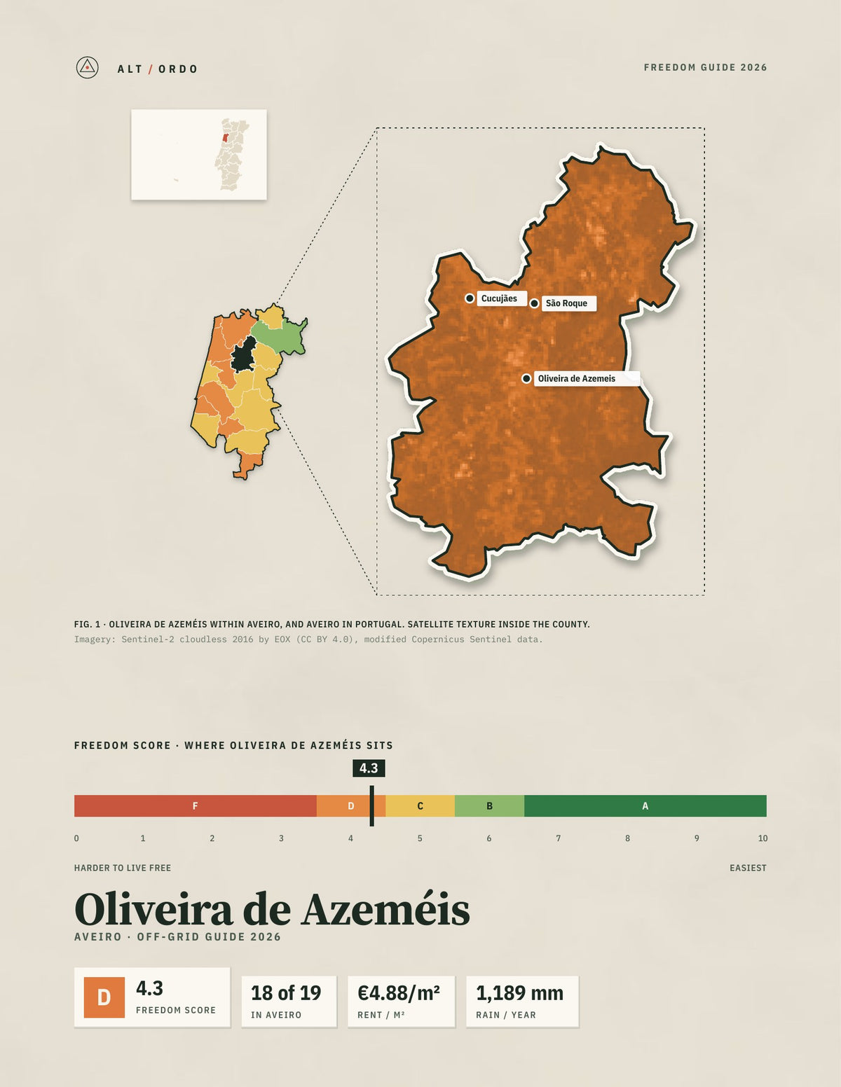 Oliveira de Azeméis, Portugal Off-Grid Guide 2026