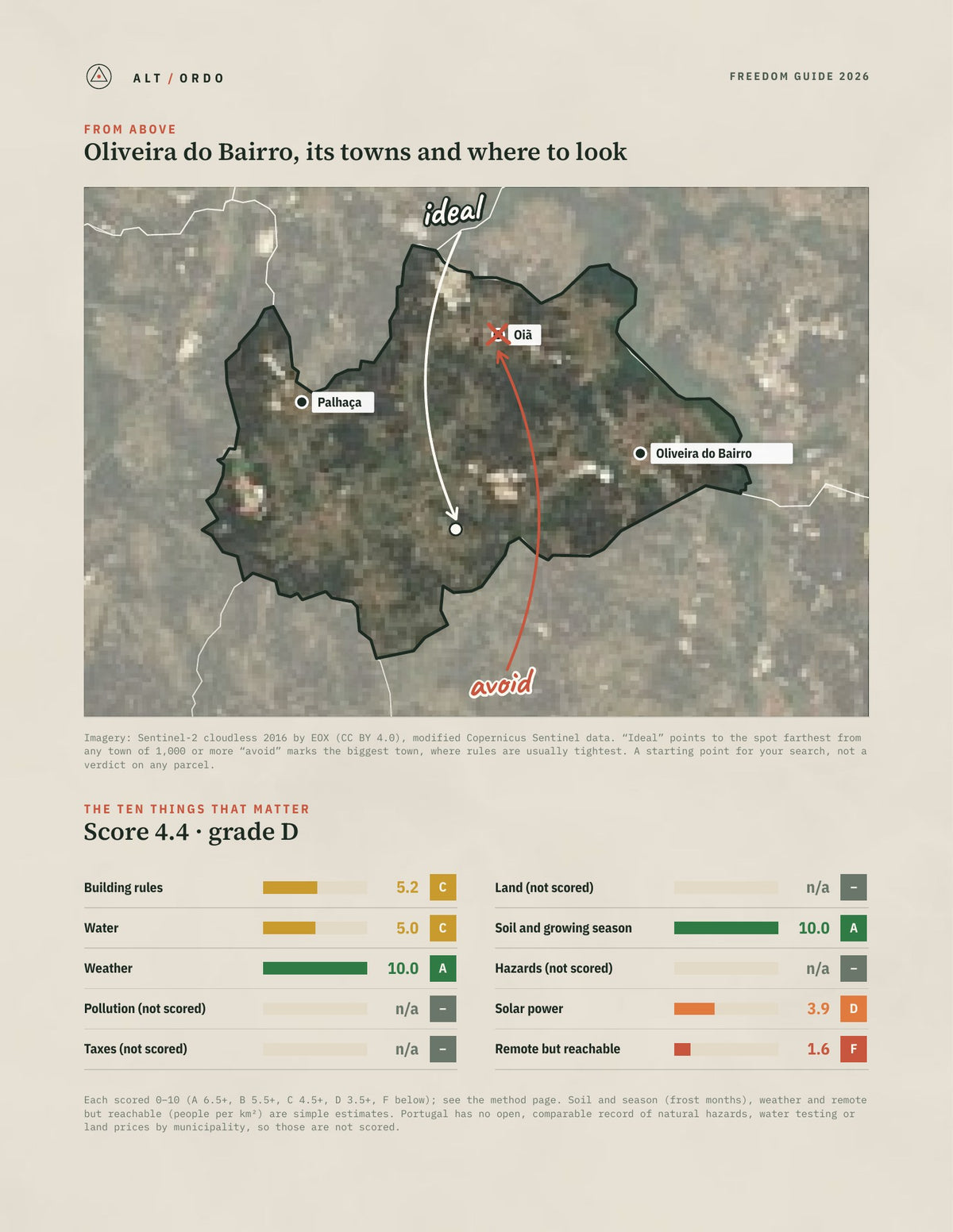Oliveira do Bairro, Portugal Off-Grid Guide 2026 from above