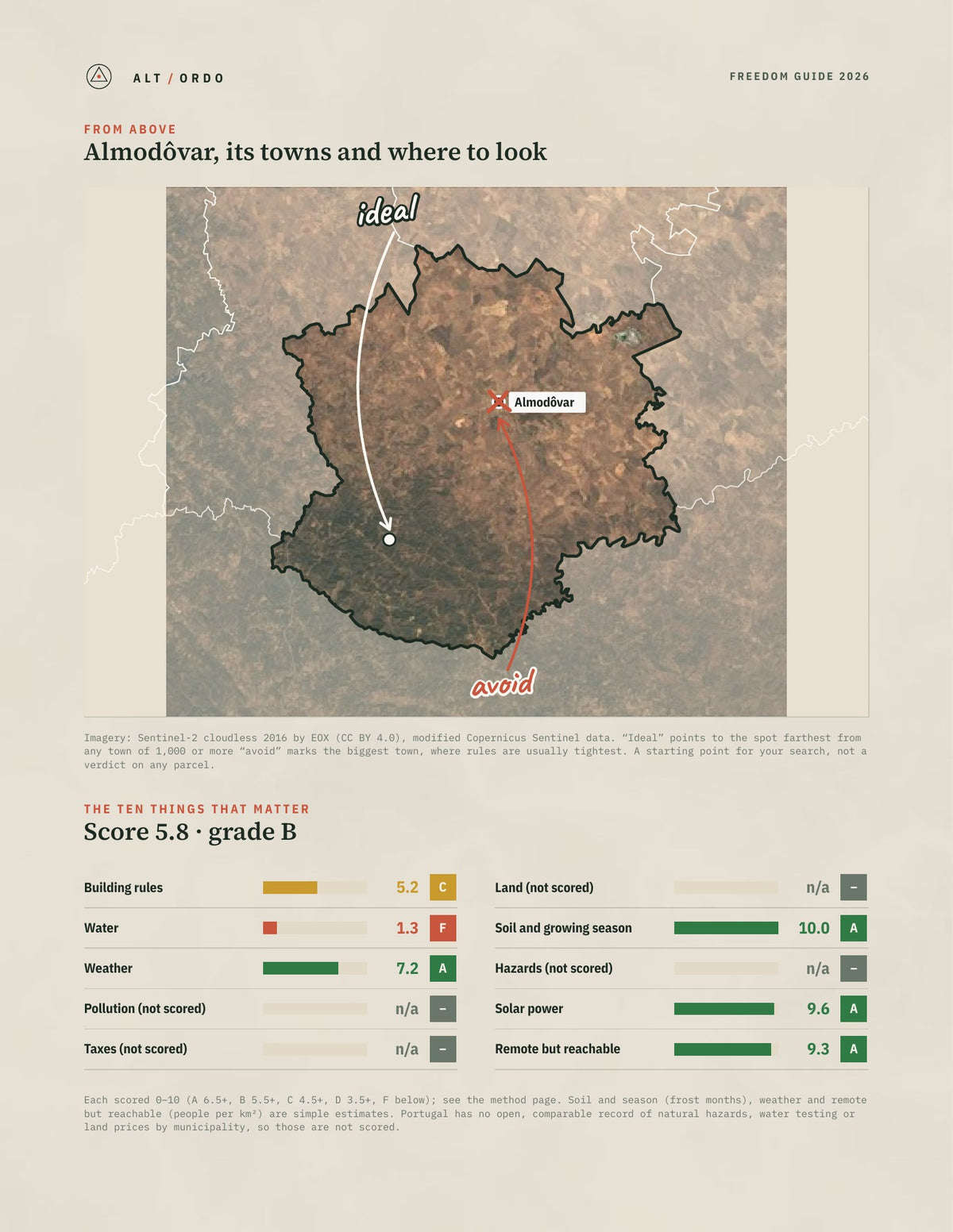 Almodôvar, Portugal Off-Grid Guide 2026 from above