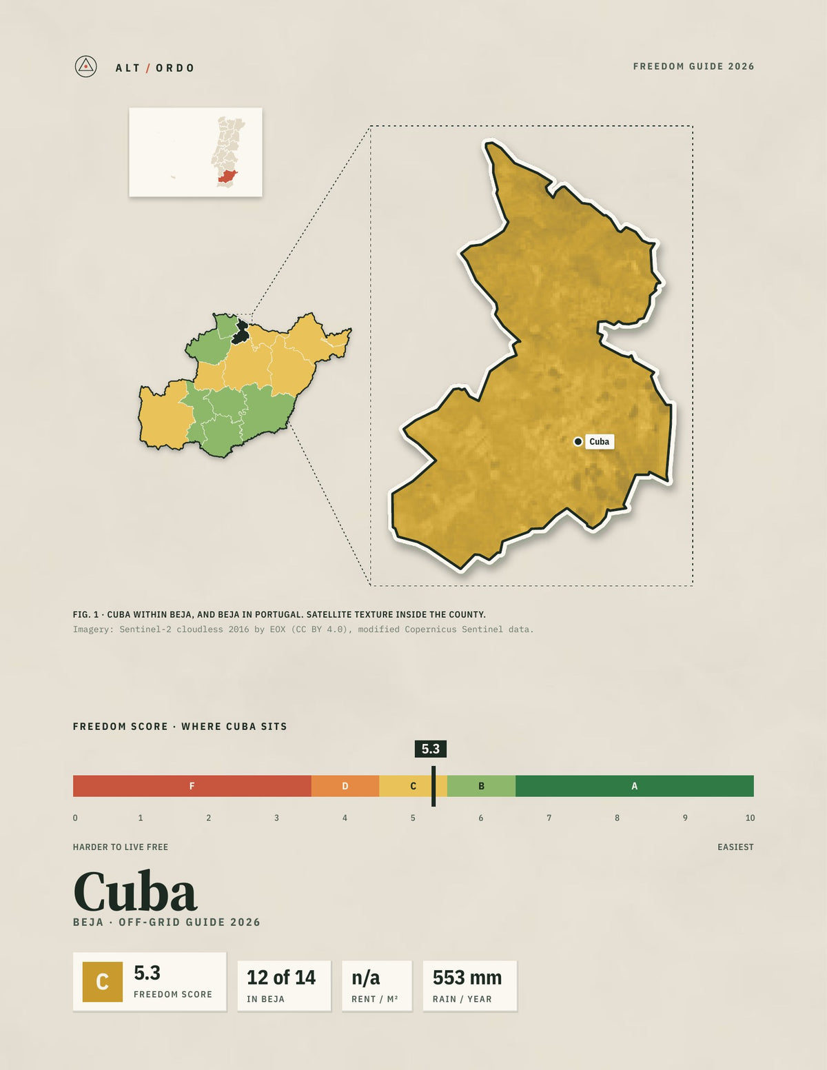 Cuba, Portugal Off-Grid Guide 2026