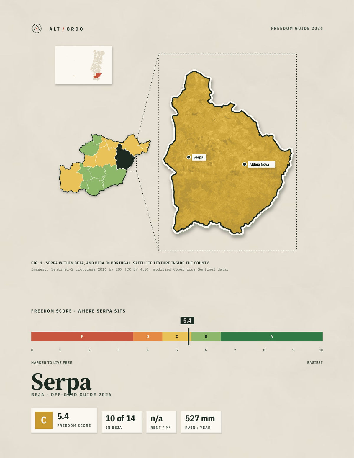 Serpa, Portugal Off-Grid Guide 2026