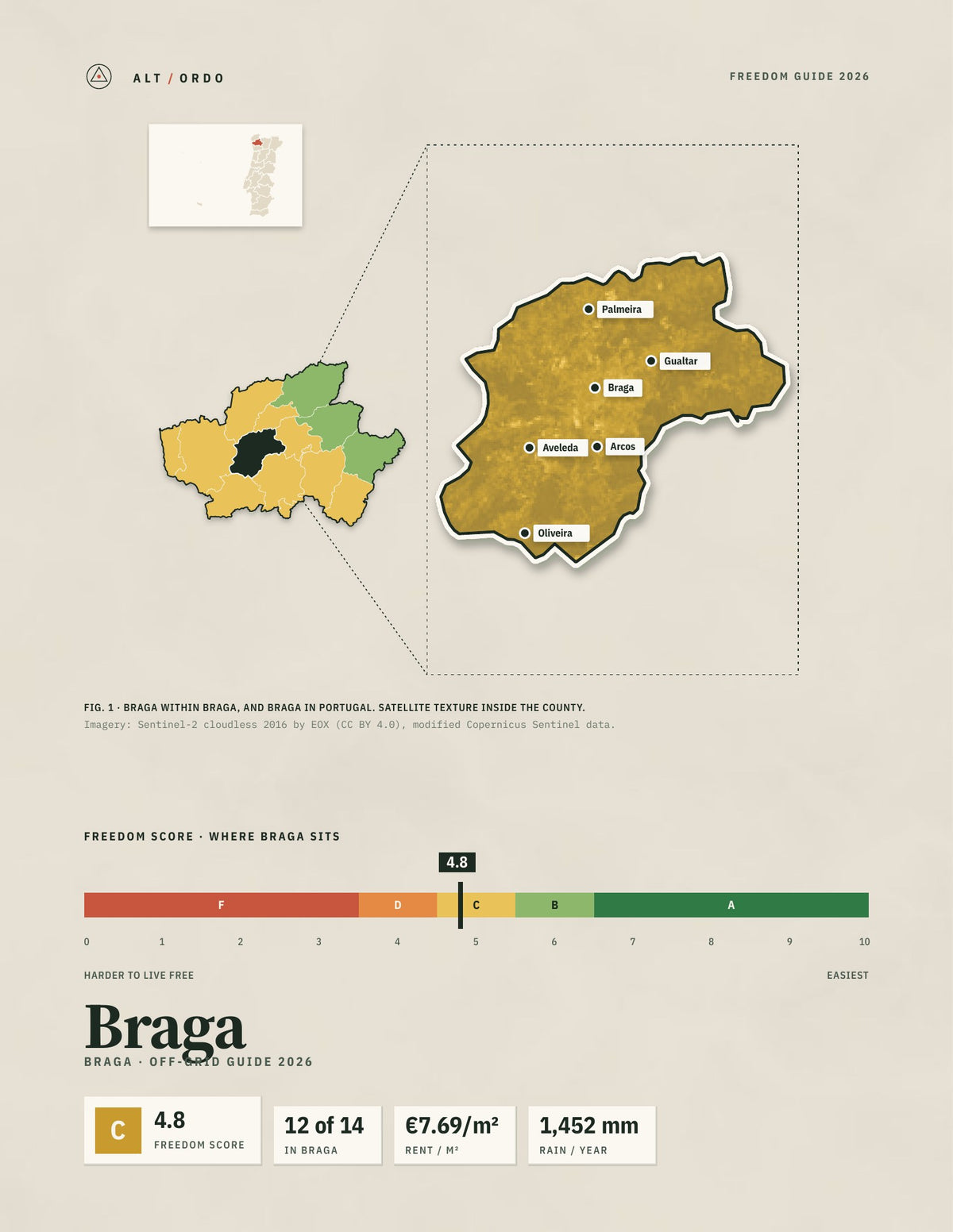 Braga, Portugal Off-Grid Guide 2026