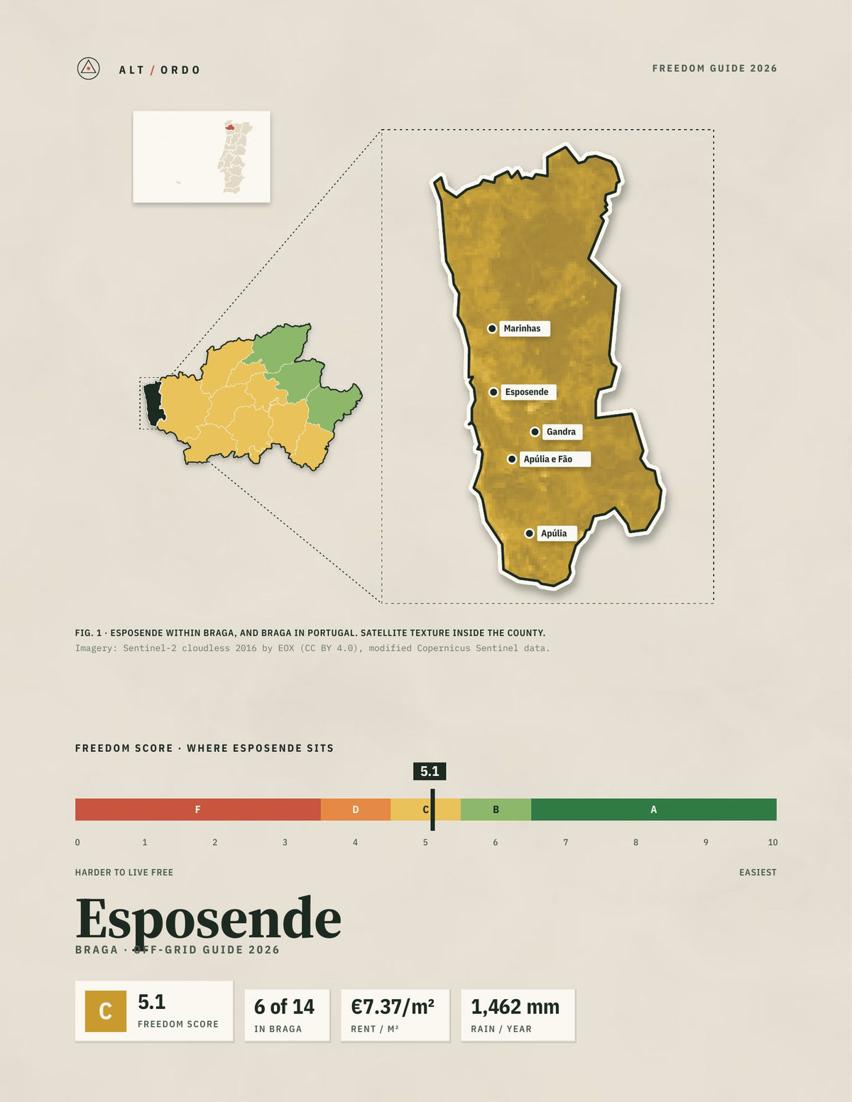 Esposende, Portugal Off-Grid Guide 2026