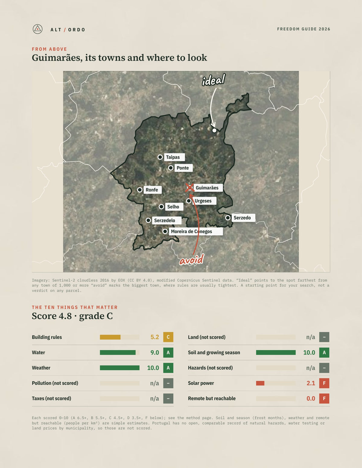 Guimarães, Portugal Off-Grid Guide 2026 from above