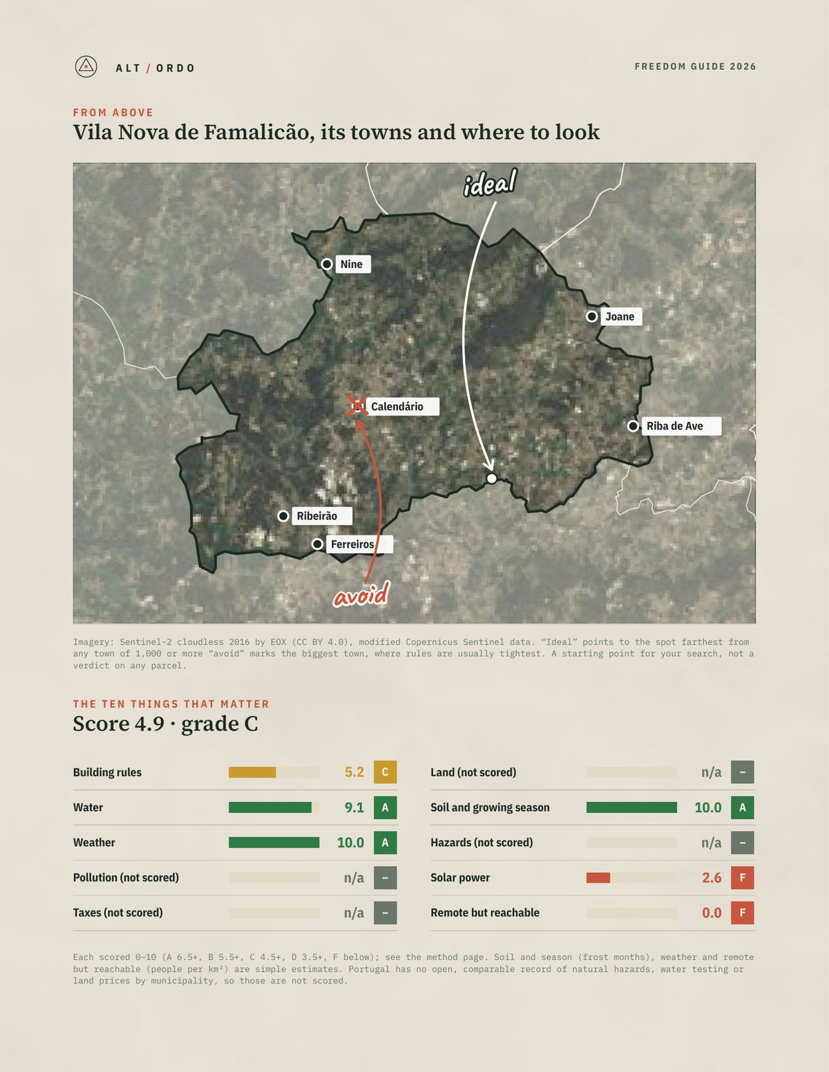 Vila Nova de Famalicão, Portugal Off-Grid Guide 2026 from above