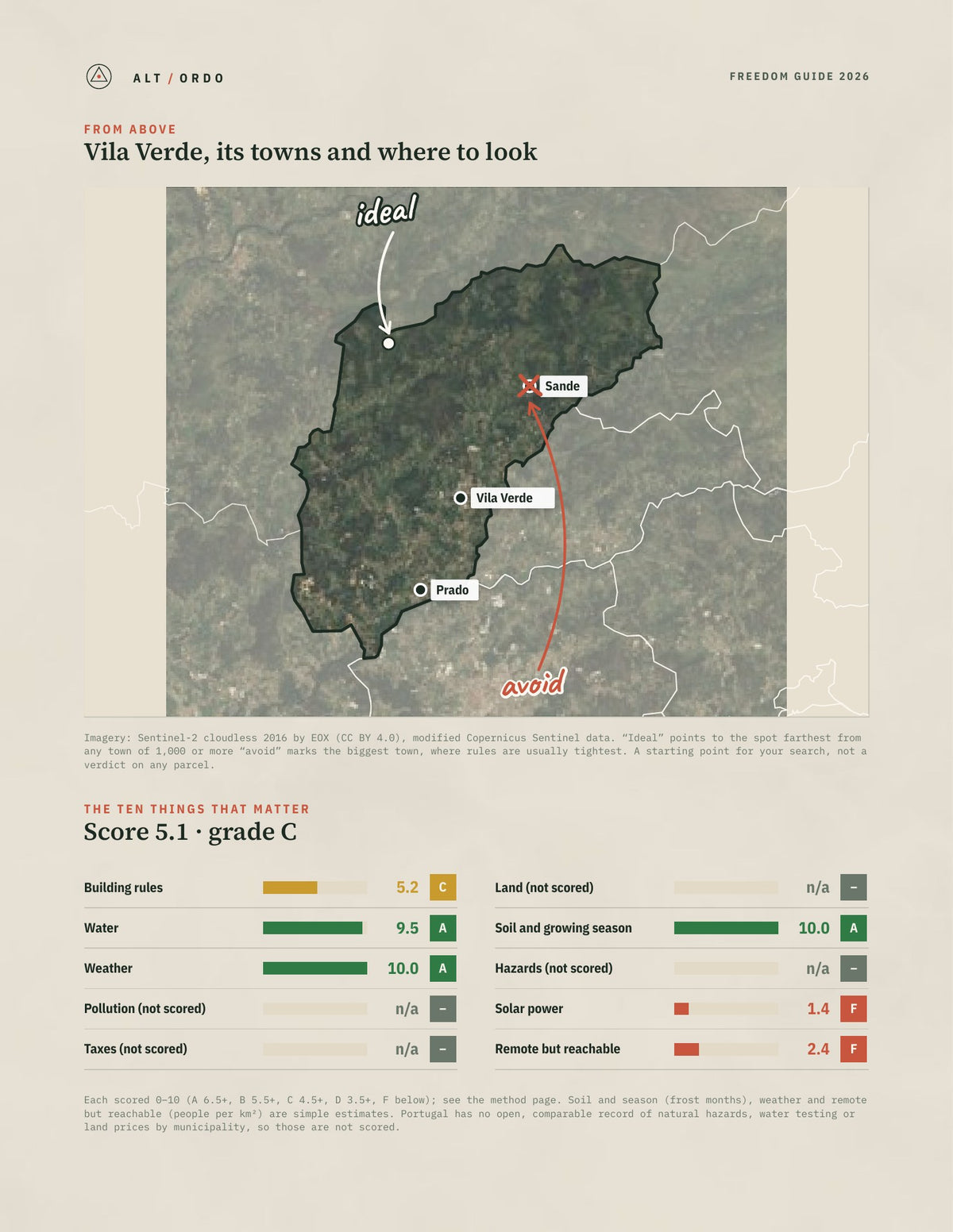 Vila Verde, Portugal Off-Grid Guide 2026 from above
