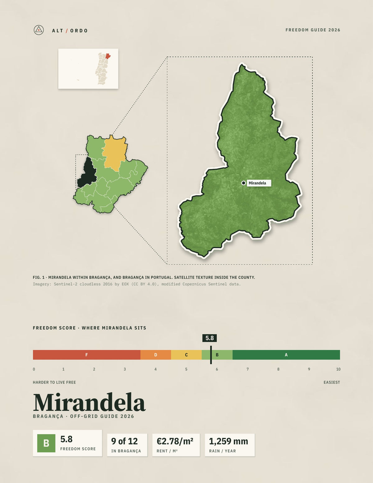 Mirandela, Portugal Off-Grid Guide 2026