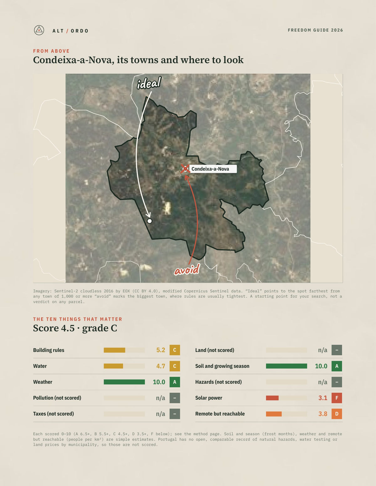 Condeixa-a-Nova, Portugal Off-Grid Guide 2026 from above