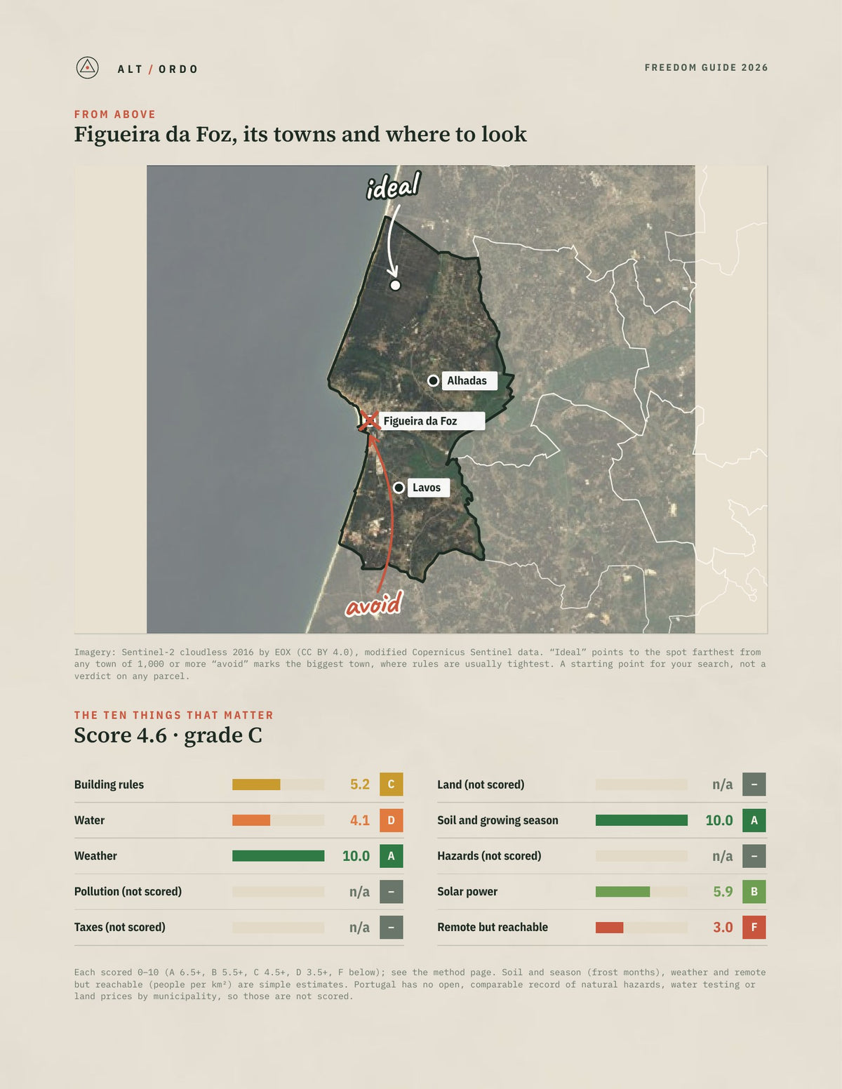 Figueira da Foz, Portugal Off-Grid Guide 2026 from above