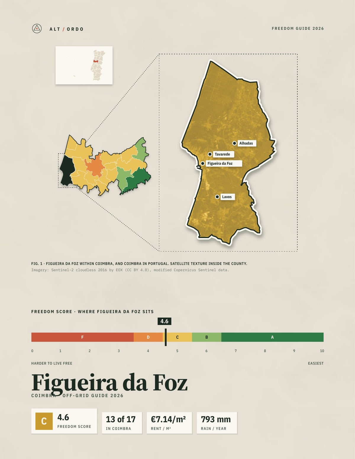 Figueira da Foz, Portugal Off-Grid Guide 2026