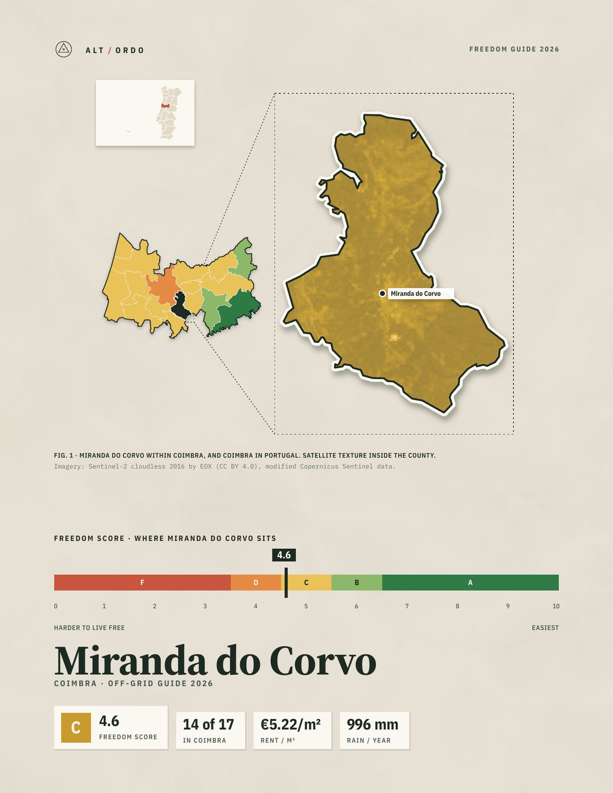 Miranda do Corvo, Portugal Off-Grid Guide 2026