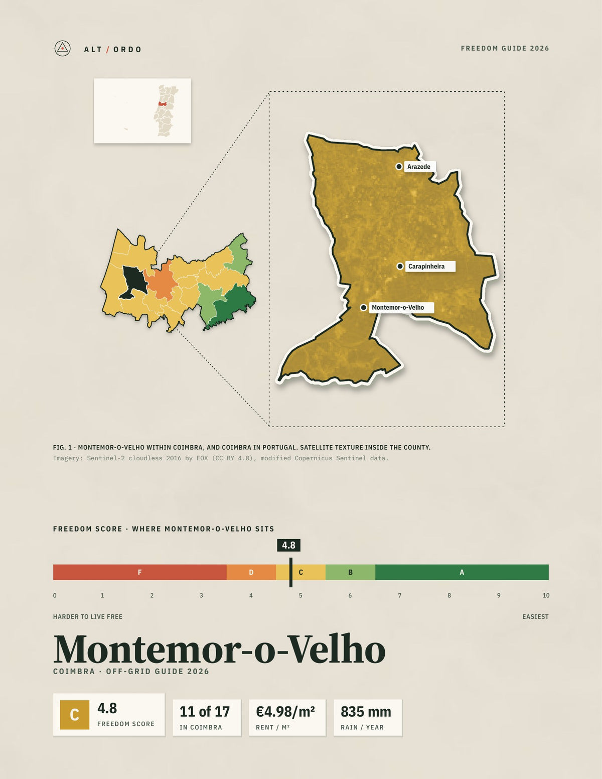 Montemor-o-Velho, Portugal Off-Grid Guide 2026