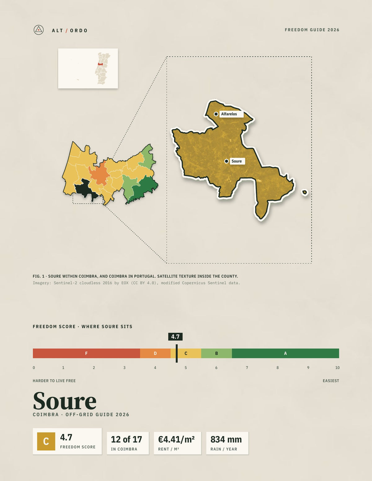 Soure, Portugal Off-Grid Guide 2026