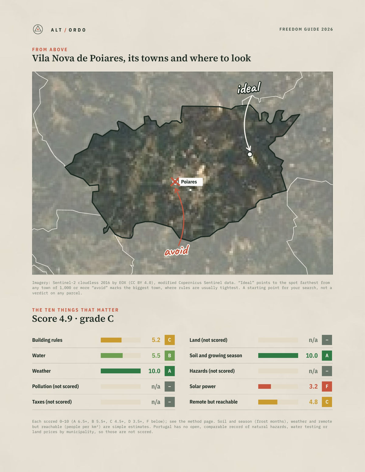 Vila Nova de Poiares, Portugal Off-Grid Guide 2026 from above