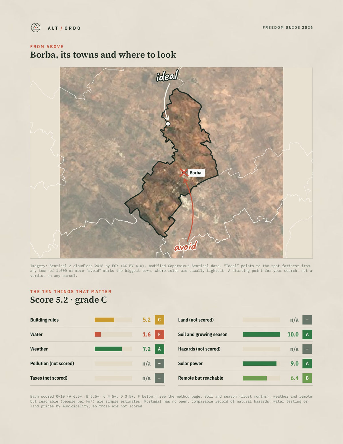 Borba, Portugal Off-Grid Guide 2026 from above