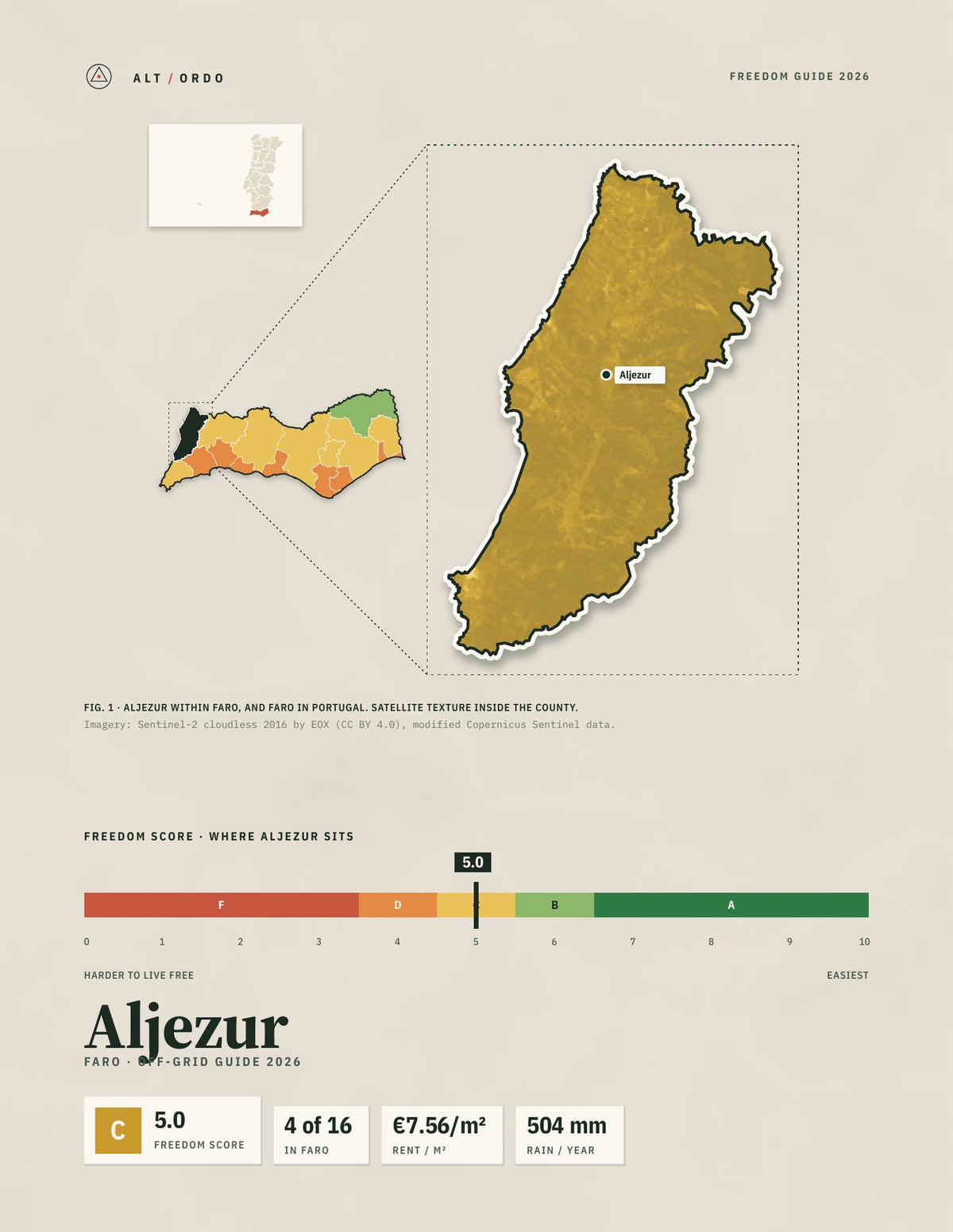 Aljezur, Portugal Off-Grid Guide 2026
